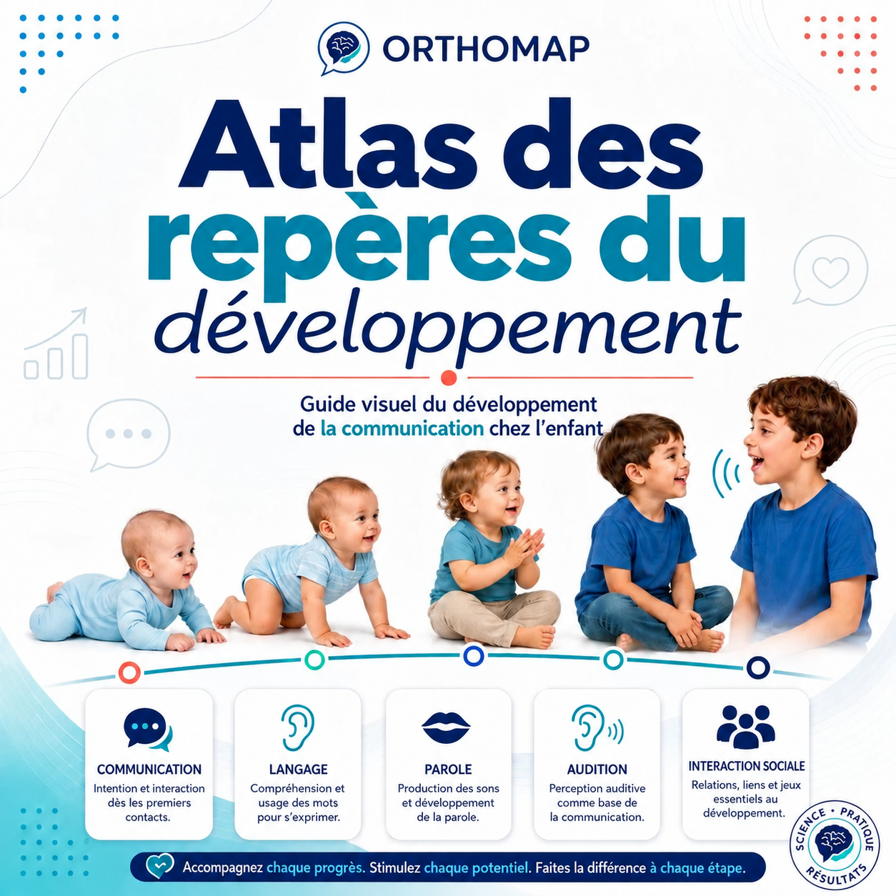 Atlas des repères du développement