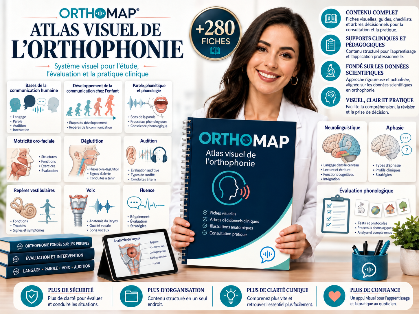 Aperçu global de l’Atlas visuel de l’orthophonie