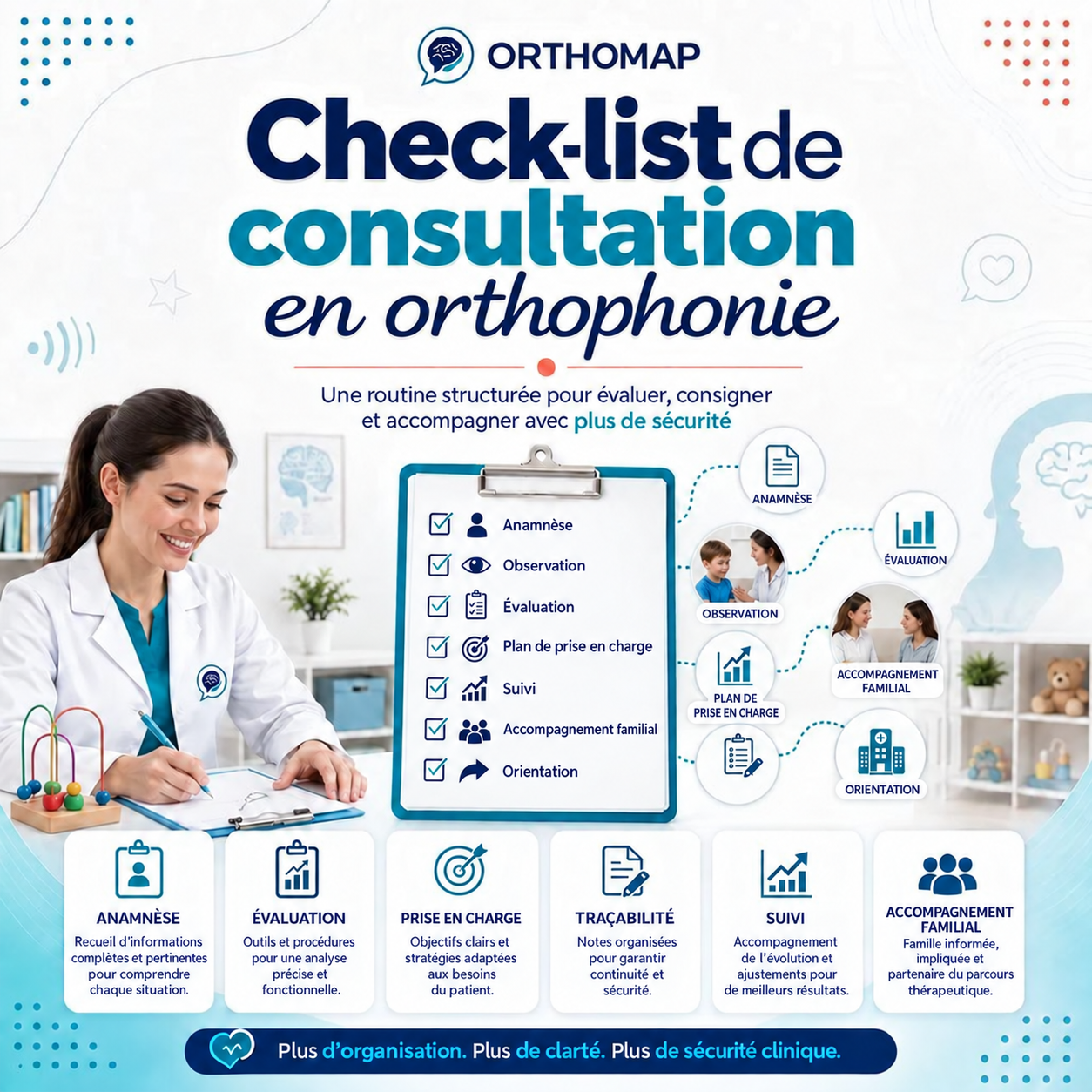 Check-list de consultation en orthophonie