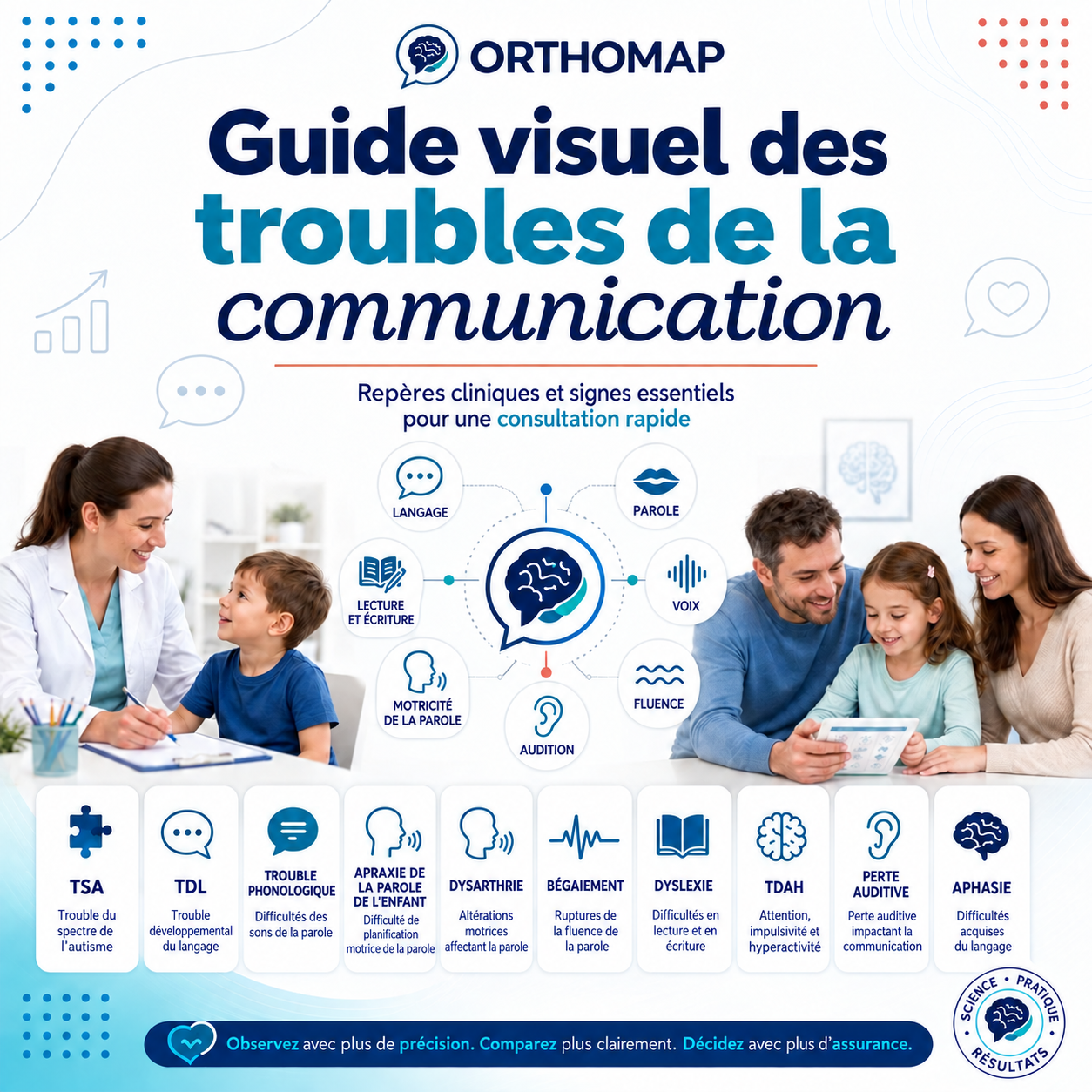 Guide visuel des troubles de la communication